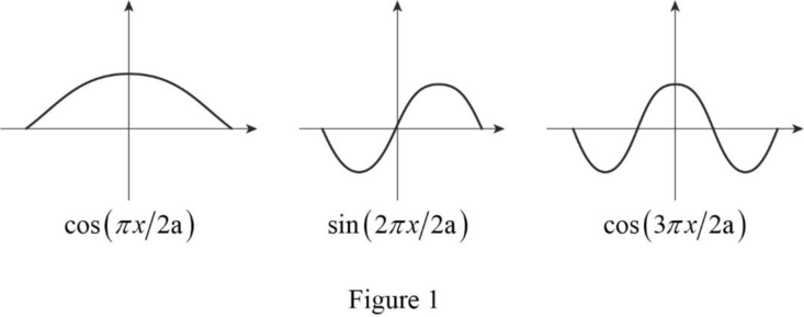 Introduction To Quantum Mechanics, Chapter 2, Problem 2.36P , additional homework tip  1
