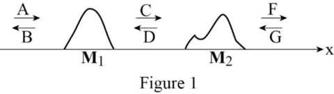 Introduction To Quantum Mechanics, Chapter 2, Problem 2.54P 