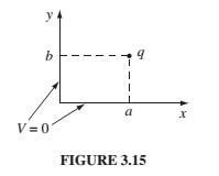 Chapter 3.2, Problem 3.11P, Two semi-infinite grounded conducting planes meet at right angles.In the region between them, there 