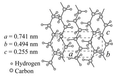 Materials Science And Engineering Properties, Chapter 2, Problem 2.19P 