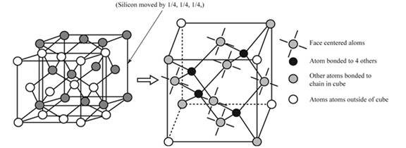 Materials Science and Engineering Properties, SI Edition, Chapter 2, Problem 2.8P 