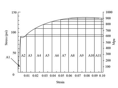 Materials Science and Engineering Properties, SI Edition, Chapter 6, Problem 6.18P 