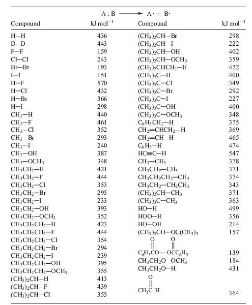 Chapter 10, Problem 1Q, Use the single-bond dissociation energies of Table 10.1 (page 202): TABLE 10.1 Single-bond homolytic , example  1