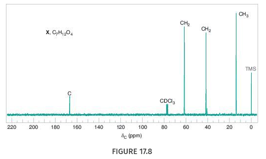 Chapter 17, Problem 47P, Compound X (C7H12O4) is insoluble in aqueous sodium bicarbonate. The IR spectrum of X has a strong 