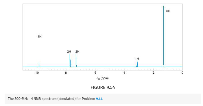 Chapter 9, Problem 44P, Deduce the structure of the compound that gives the following 1H, 13C, and IR spectra (Figs. 9.54 , example  1