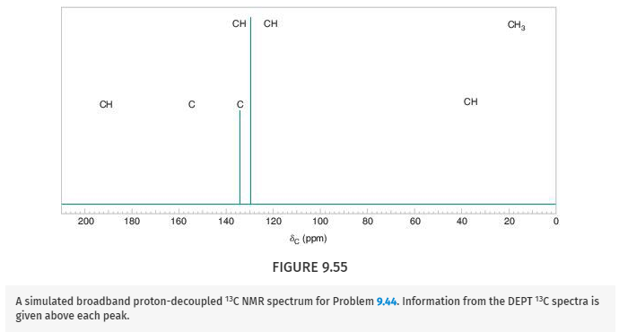 Chapter 9, Problem 44P, Deduce the structure of the compound that gives the following 1H, 13C, and IR spectra (Figs. 9.54 , example  2
