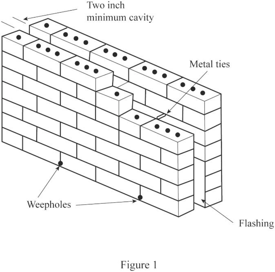 Fundamentals of Building Construction, Chapter 10, Problem 1RQ 