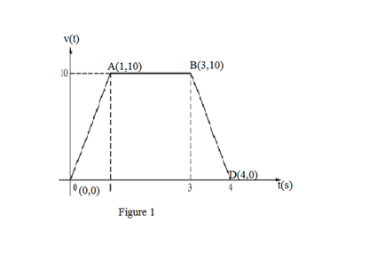 Chapter 1, Problem 13P, A linear trajectory is planned for a robot to pick up a part in a manufacturing process. The 