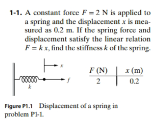 Chapter 1, Problem 1P, A constant force F=2N is applied to a spring and the displacement x is measured as 0.2 m. If the 