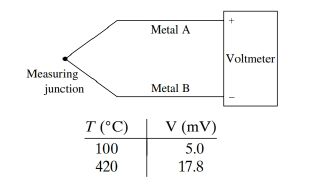 Chapter 1, Problem 33P, A thermocouple is a temperature measurement device, which produces a voltage V proportional to the 
