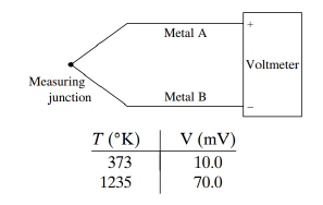 Chapter 1, Problem 34P, The voltage across a thermocouple is calibrated using the boiling point of water (373 K) and the 
