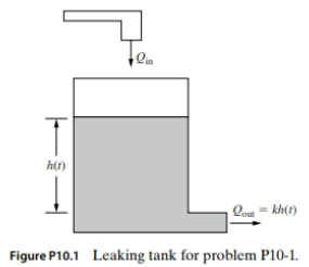 Chapter 10, Problem 1P, A faucet supplies fluid to a container of cross-sectional area A at a volume flow rate Qin, as shown 