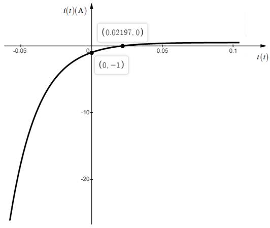 Chapter 10, Problem 21P, The switch in the circuit shown in Fig. P10.21 has been in position 1 for a long time. At t=0, the 