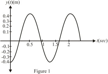 Chapter 10, Problem 28P, The displacement y(t) of a spring mass system shown in Fig. P10.28 is given by y(t)+25y(t)=f(t) (a) 