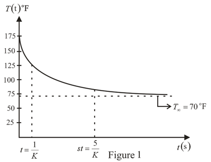Chapter 10, Problem 2P, The initial temperature of the hot coffee cup shown in Fig. P10.2 is T(0)=175F. The cup is placed in 