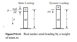 Chapter 10, Problem 34P, Under static loading by a weight of mass m, a rod of length L and axial rigidity AE deforms by an 