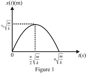 Chapter 10, Problem 35P, At time t=0, a cart of mass n moving at an initial velocity v0 impacts a spring of stiffness k, as 