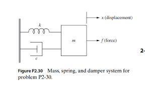 Chapter 2, Problem 30P, The characteristic equation of a mass, spring, and damper system shown in Fig. P2.34) is given by 