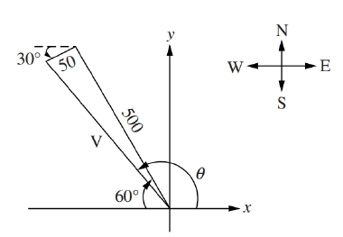 Chapter 3, Problem 28P, An airplane travels at a heading of 600 northwest with an air speed of 500 mph as shown in Fig. 