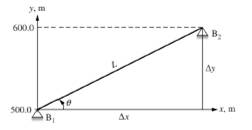 Chapter 3, Problem 39P, Consider the elevation between the two benchmarks shown in Fig. P3.39. The distance L, between the 