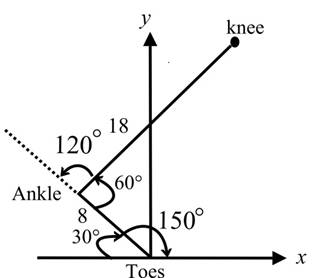 Chapter 3, Problem 46P, In a motion capture study of a runner, one frame shows the subject supporting her weight on one leg, , example  2