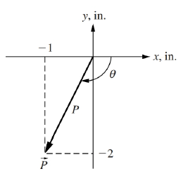 Chapter 4, Problem 12P, The x- and y-components of a vector P shown in Fig. P4.12 are given as Px=1 in, and Py=2 in. Find 
