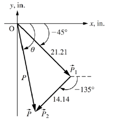Chapter 4, Problem 28P, A two-link planar robot is shown in Fig. P4.28. (a) Calculate the position of the tip P of the 