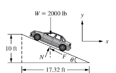 Chapter 4, Problem 33P, A vehicle weighing 2000 lb is parked on an inclined driveway, is shown in Fig. P4.33. (a) Determine 