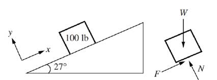 Chapter 4, Problem 34P, A crate of weight W=100 lb sits on a ramp oriented at 27 degrees relative to ground, as shown in 