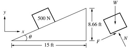 Chapter 4, Problem 35P, A 500 N television sits on an inclined ramp, shown in Fig. P4.35. The free-body diagram showing the 