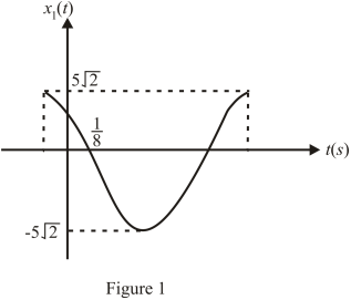 Chapter 6, Problem 32P, Two oscillating masses are connected by a spring as shown in Fig. P6.32. The positions of the masses 