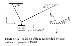 Chapter 7, Problem 10P, A 20 kg object is suspended by two cables as shown in Fig. P7.10. The tensions T1 and T2, satisfy 