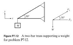 Chapter 7, Problem 12P, A two-bar truss Supports a weight of W = 750 lb as shown in Fig. P7.12 .The forces F1 and F2 satisfy 