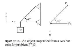 Chapter 7, Problem 13P, A 10 kg object is suspended from a two-bar truss shown in Fig. P7.13 .The forces F1 and F2 satisfy 
