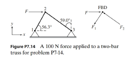 Chapter 7, Problem 14P, A F = 100 N force is applied to a two-bar truss shown in Fig. P7.14 .The forces F1 and F2 satisfy 