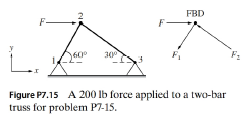 Chapter 7, Problem 15P, A force F = 200 lb is applied to a two-bar truss shown in Fig. P7.1. The forces F1 and F2 satisfy 