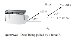 Chapter 7, Problem 23P, A 100 kg desk rests on a horizontal plane with a coefficient of friction of =0.4. It is pulled with 