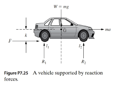Chapter 7, Problem 25P, The weight of a vehicle is supported by reaction forces at its front and rear wheels as shown in 