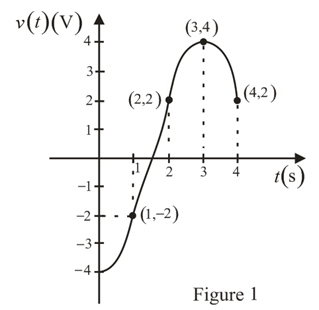 Chapter 8, Problem 26P, The current flowing through a 500F capacitor is given in Fig. P8.26. Knowing that 