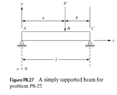 Chapter 8, Problem 27P, A simply supported beam is subjected to a load P as shown in Fig. P8.27. The deflection of the beam 