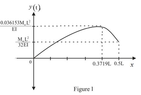 Chapter 8, Problem 29P, A simply supported beam is subjected to an applied moment M0, at its center z = 4 as shown in Fig. 
