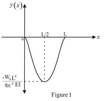 Chapter 8, Problem 32P, A fixed-fixed beam Â¡s subjected to a sinusoidal distributed load, as shown in Fig. P8.32. (a) 