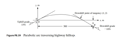 Chapter 8, Problem 39P, A proposed highway traverses a hill-top bounded by uphill and downhill grades of 15% and -10%, , example  2