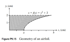 Chapter 9, Problem 15P, The geometry of a decorative heat-sink fin of height 2cm and length b (in cm) is approximated, as 