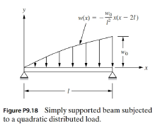 Chapter 9, Problem 18P, A simply supported beam is subjected to a quadratic distributed load, as shown in Fig. P9.18. 