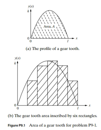 Chapter 9, Problem 1P, The profile of a gear tooth shown in Fig. P9.1 (a) is approximated by the quadratic equation 