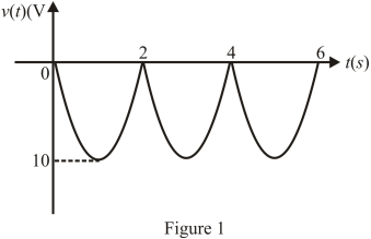 Chapter 9, Problem 33P, The sawtooth current i(t) shown in Fig. 9.33 is applied to a 500F capacitor. Sketch the voltage v(t) 