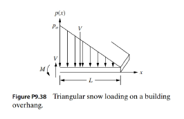 Chapter 9, Problem 38P, A civil engineer designs a building overhung to withstand triangular snow loading per unit length 