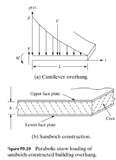 Chapter 9, Problem 39P, A building overhang is subjected to a parabolic snow loading p(x), as shown in Fig. P9.39. The 