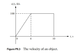 Chapter 9, Problem 3P, The velocity of an object as a function of time is shown in Fig. P9.3. The acceleration is constant 